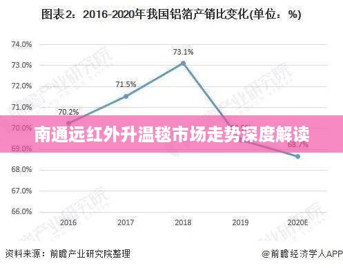 南通远红外升温毯市场走势深度解读