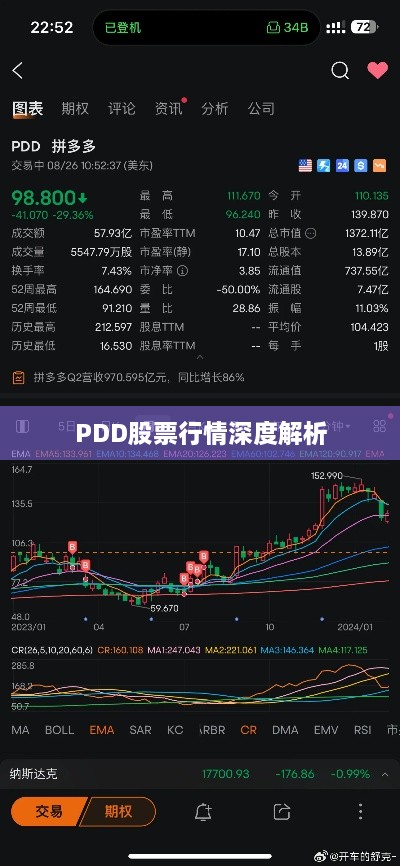 PDD股票行情深度解析