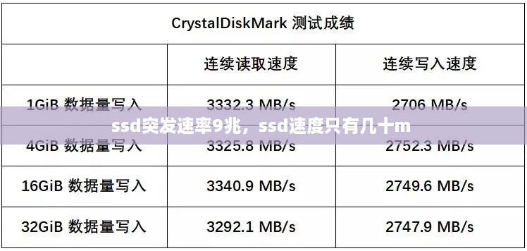 ssd突发速率9兆，ssd速度只有几十m 