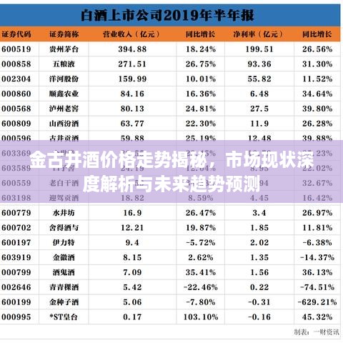 金古井酒价格走势揭秘，市场现状深度解析与未来趋势预测