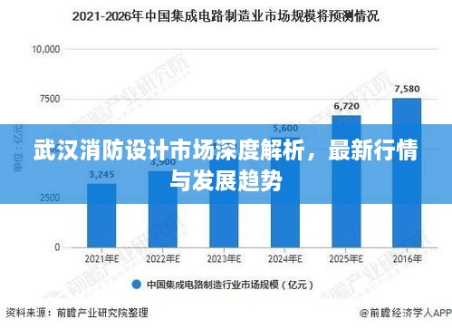 武汉消防设计市场深度解析，最新行情与发展趋势