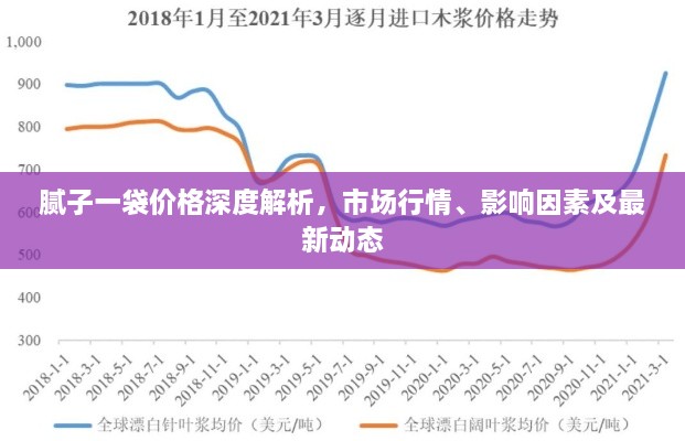 腻子一袋价格深度解析，市场行情、影响因素及最新动态