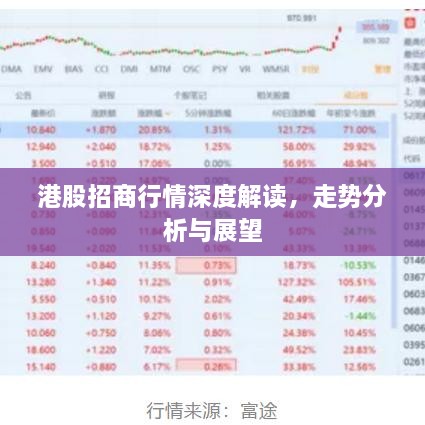 港股招商行情深度解读，走势分析与展望