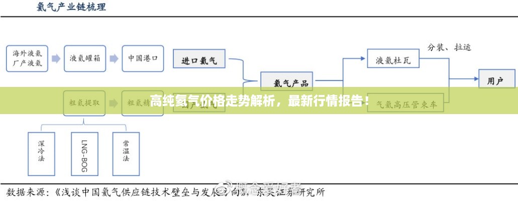 高纯氦气价格走势解析，最新行情报告！