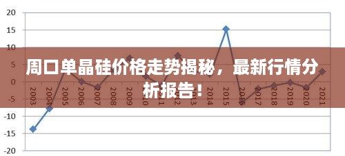 周口单晶硅价格走势揭秘，最新行情分析报告！