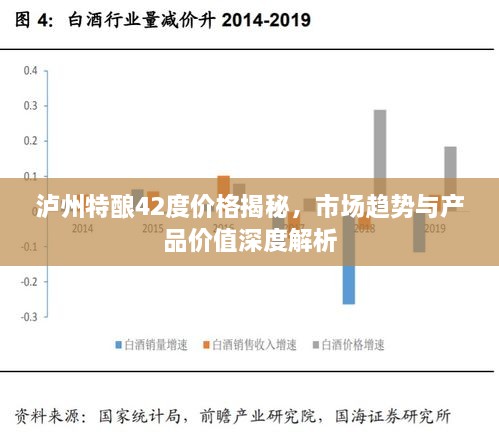 泸州特酿42度价格揭秘，市场趋势与产品价值深度解析