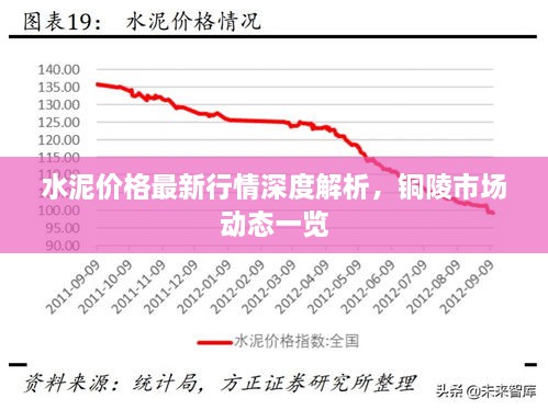 水泥价格最新行情深度解析，铜陵市场动态一览