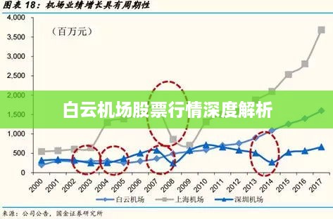 白云机场股票行情深度解析