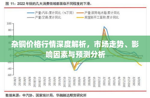 杂铜价格行情深度解析，市场走势、影响因素与预测分析