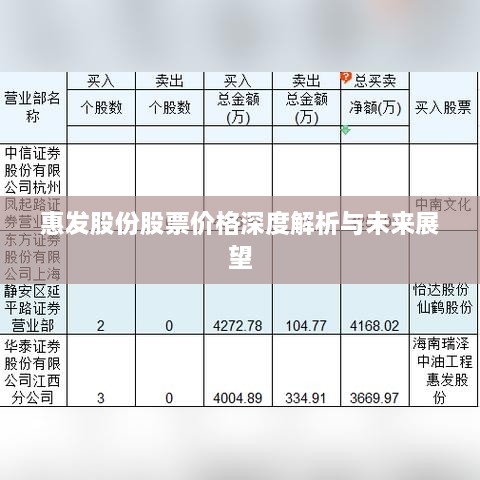 惠发股份股票价格深度解析与未来展望