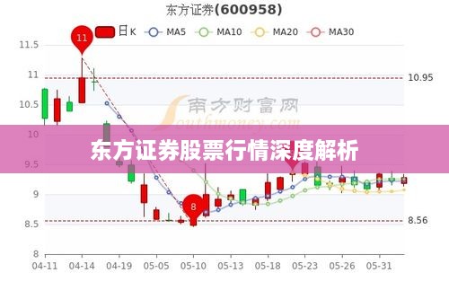 东方证券股票行情深度解析