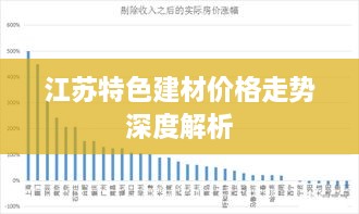 江苏特色建材价格走势深度解析