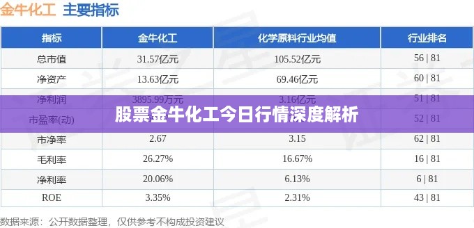 股票金牛化工今日行情深度解析