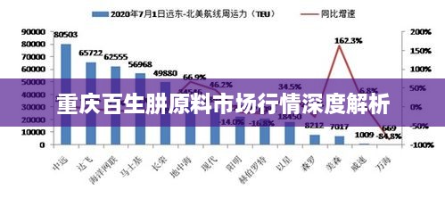 重庆百生肼原料市场行情深度解析