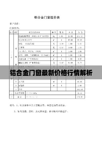 铝合金门窗最新价格行情解析