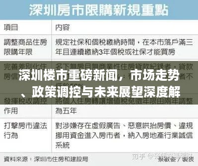 深圳楼市重磅新闻，市场走势、政策调控与未来展望深度解析