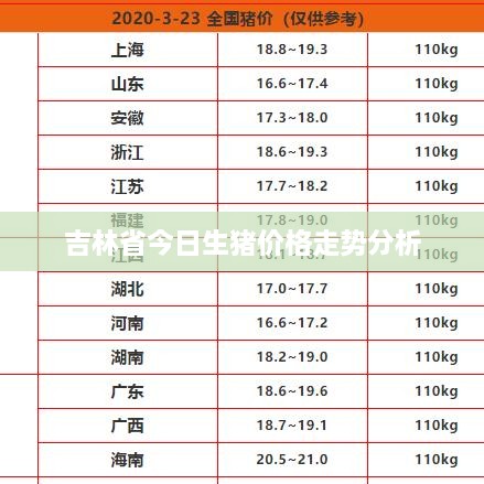 吉林省今日生猪价格走势分析