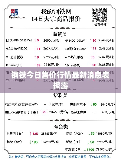 钢铁今日售价行情最新消息表披露