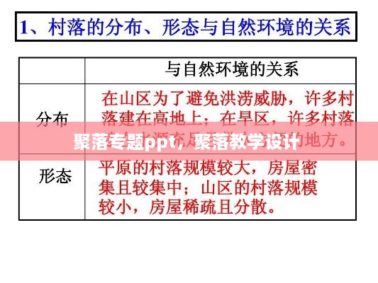 聚落专题ppt，聚落教学设计 