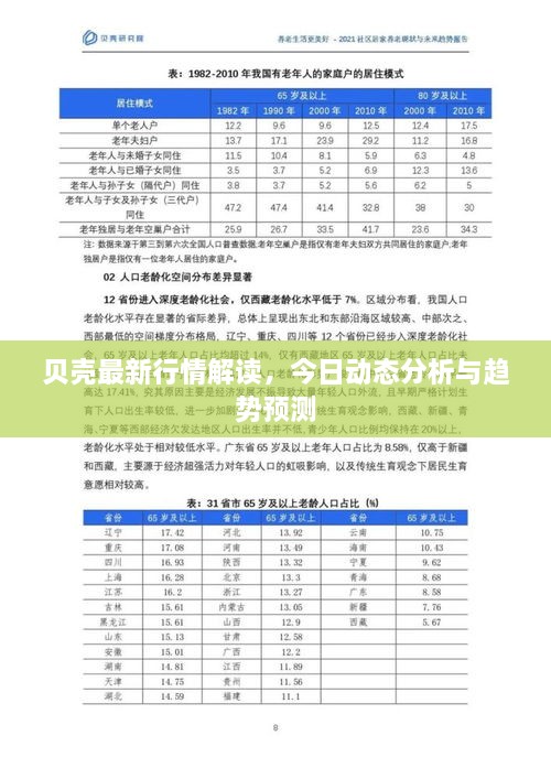 贝壳最新行情解读，今日动态分析与趋势预测