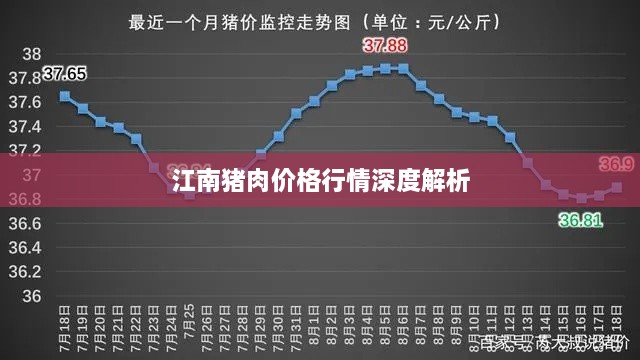 江南猪肉价格行情深度解析