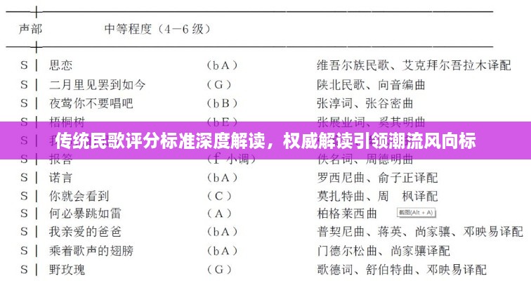 传统民歌评分标准深度解读，权威解读引领潮流风向标