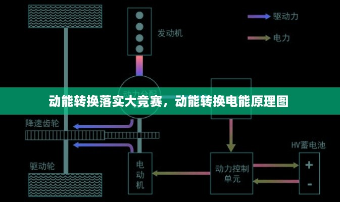 动能转换落实大竞赛，动能转换电能原理图 