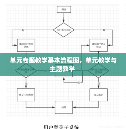 单元专题教学基本流程图，单元教学与主题教学 