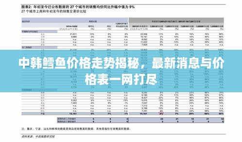 中韩鳕鱼价格走势揭秘，最新消息与价格表一网打尽