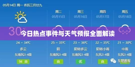 今日热点事件与天气预报全面解读