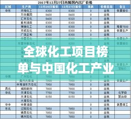 全球化工项目榜单与中国化工产业的腾飞之路