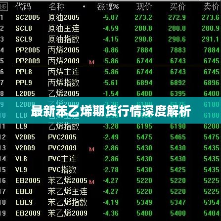 最新苯乙烯期货行情深度解析