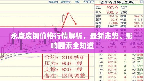 永康废铜价格行情解析，最新走势、影响因素全知道