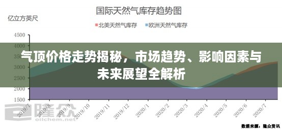 气顶价格走势揭秘，市场趋势、影响因素与未来展望全解析