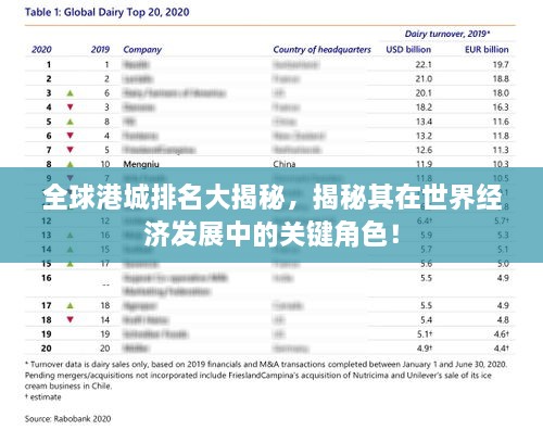 全球港城排名大揭秘，揭秘其在世界经济发展中的关键角色！