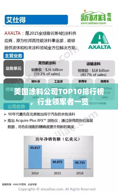 美国涂料公司TOP10排行榜，行业领军者一览