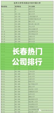 长春热门公司排行榜及影响力分析