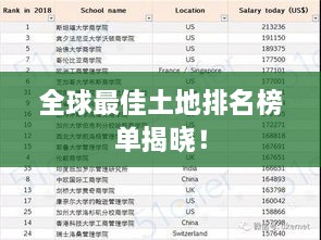 全球最佳土地排名榜单揭晓！