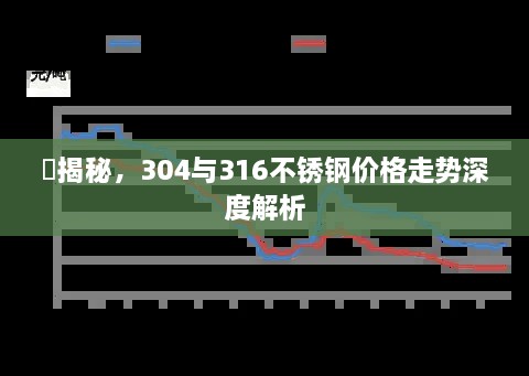 ​揭秘，304与316不锈钢价格走势深度解析