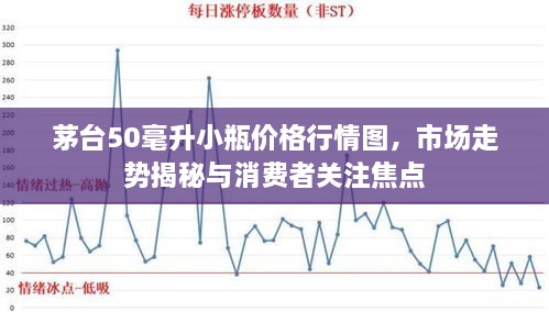 茅台50毫升小瓶价格行情图，市场走势揭秘与消费者关注焦点