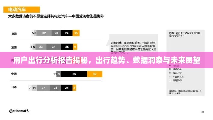 用户出行分析报告揭秘，出行趋势、数据洞察与未来展望