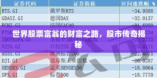 世界股票富翁的财富之路，股市传奇揭秘