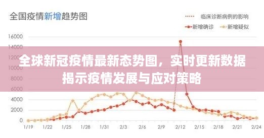 全球新冠疫情最新态势图，实时更新数据揭示疫情发展与应对策略