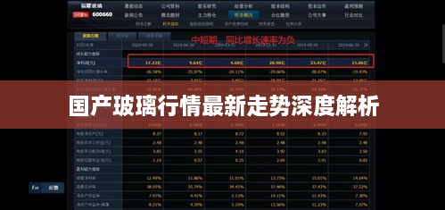 国产玻璃行情最新走势深度解析