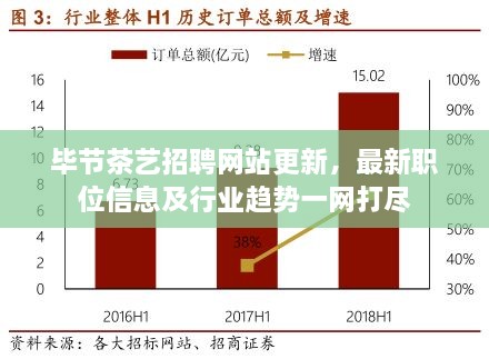 毕节茶艺招聘网站更新，最新职位信息及行业趋势一网打尽