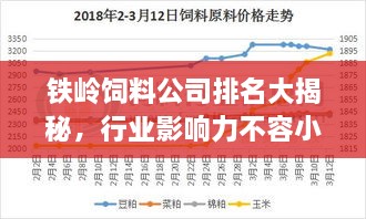 铁岭饲料公司排名大揭秘，行业影响力不容小觑