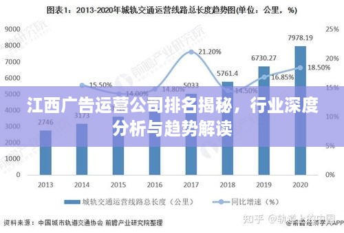 江西广告运营公司排名揭秘，行业深度分析与趋势解读