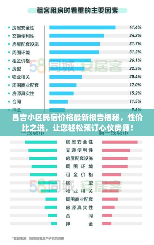 昌吉小区民宿价格最新报告揭秘，性价比之选，让您轻松预订心仪房源！