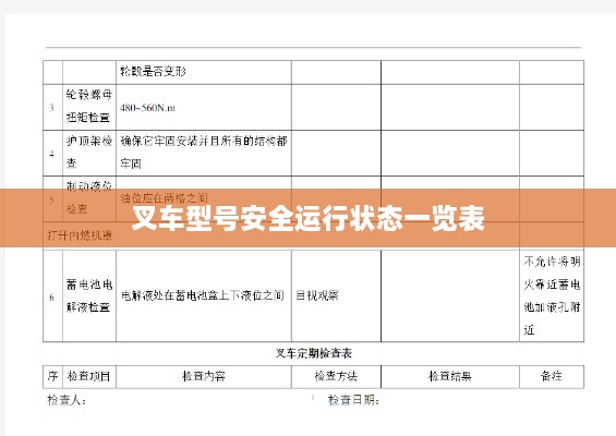 叉车型号安全运行状态一览表