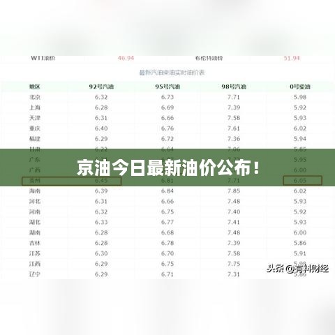 京油今日最新油价公布！